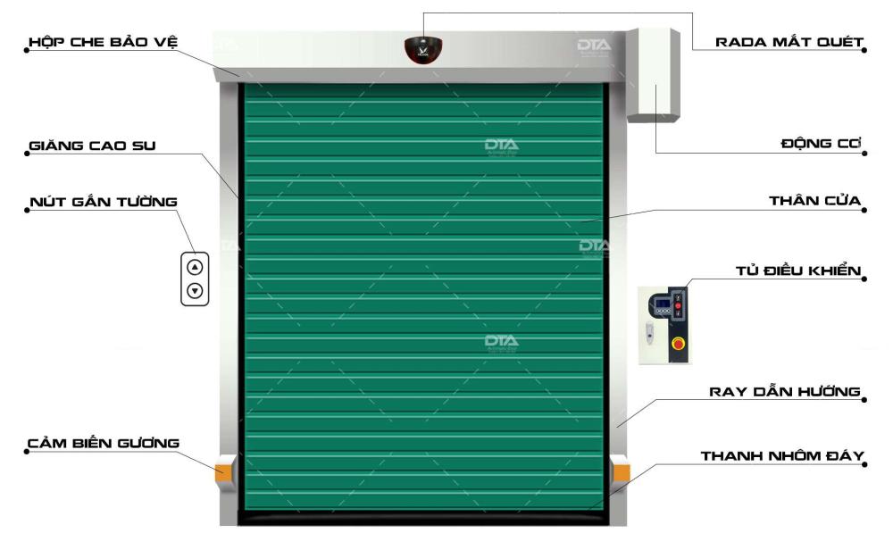Cửa cuốn nhanh tiêu chuẩn
